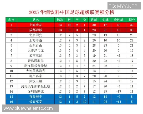 中超积分榜及晋级形势预测 中超积分榜及晋级形势预测