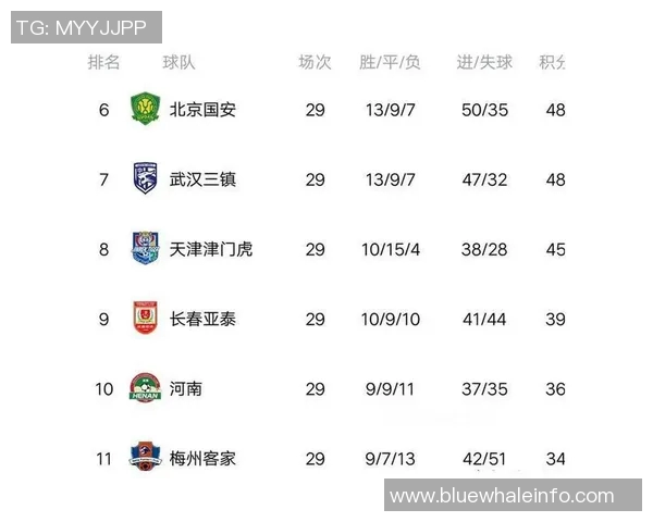 中超焦点大战前瞻:主客双方阵容分析及关键球员状态评估 中超焦点大战前瞻:主客双方阵容分析及关键球员状态评估